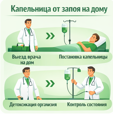 капельница от запоя в Городце в клинике Санати